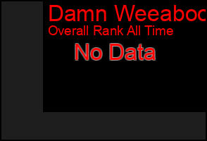 Total Graph of Damn Weeaboo