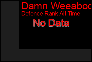 Total Graph of Damn Weeaboo
