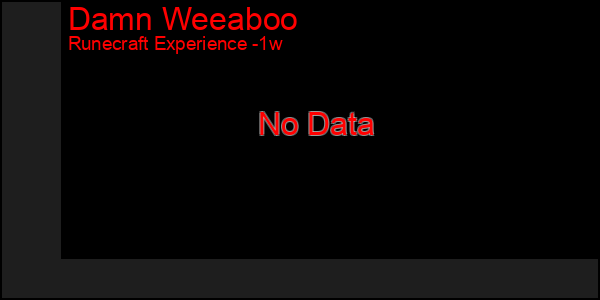 Last 7 Days Graph of Damn Weeaboo
