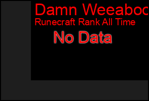 Total Graph of Damn Weeaboo