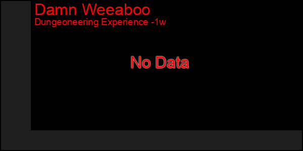 Last 7 Days Graph of Damn Weeaboo