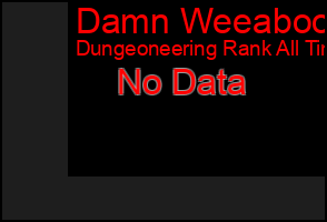 Total Graph of Damn Weeaboo