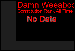 Total Graph of Damn Weeaboo