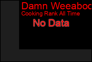 Total Graph of Damn Weeaboo