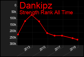 Total Graph of Dankipz