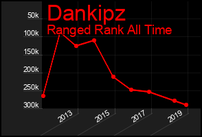 Total Graph of Dankipz