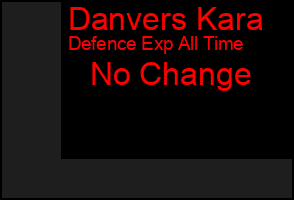 Total Graph of Danvers Kara