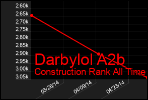 Total Graph of Darbylol A2b