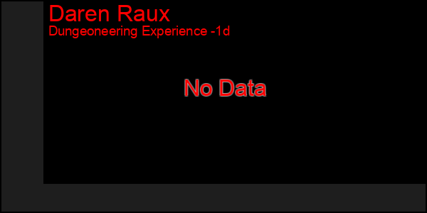 Last 24 Hours Graph of Daren Raux
