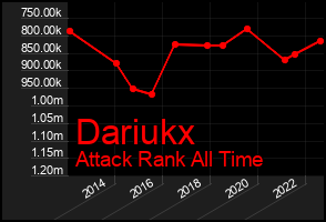 Total Graph of Dariukx