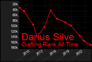 Total Graph of Darius Silve