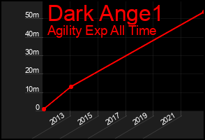 Total Graph of Dark Ange1