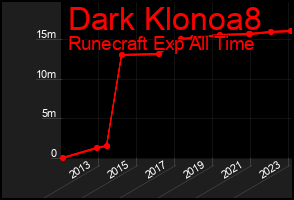 Total Graph of Dark Klonoa8