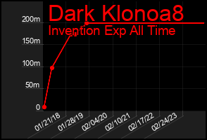 Total Graph of Dark Klonoa8