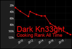 Total Graph of Dark Kn33ght