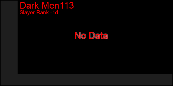 Last 24 Hours Graph of Dark Men113