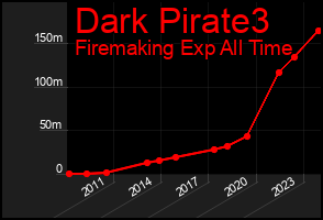 Total Graph of Dark Pirate3
