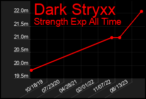 Total Graph of Dark Stryxx