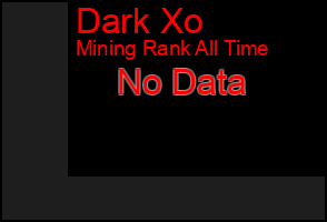 Total Graph of Dark Xo