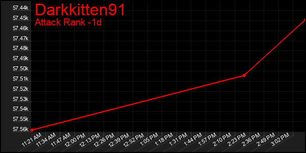 Last 24 Hours Graph of Darkkitten91