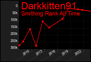 Total Graph of Darkkitten91
