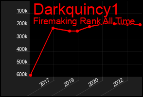 Total Graph of Darkquincy1