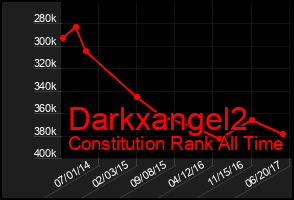 Total Graph of Darkxangel2