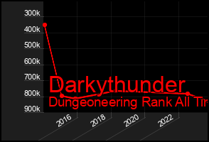 Total Graph of Darkythunder