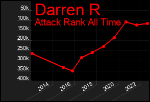Total Graph of Darren R