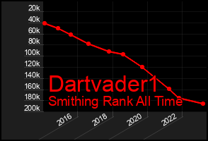 Total Graph of Dartvader1