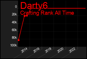 Total Graph of Darty6