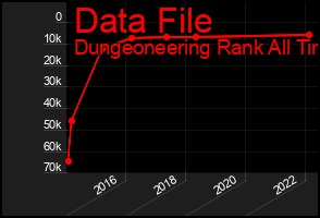 Total Graph of Data File