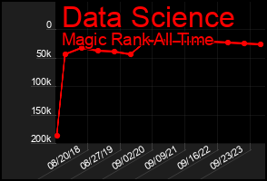 Total Graph of Data Science