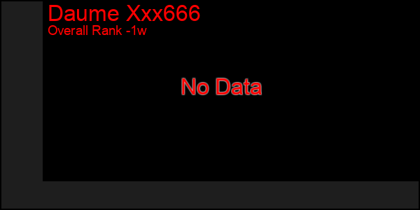 1 Week Graph of Daume Xxx666