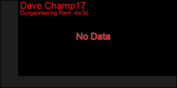 Last 31 Days Graph of Dave Champ17