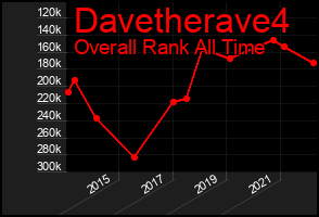 Total Graph of Davetherave4