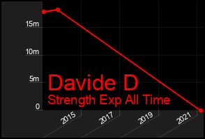 Total Graph of Davide D