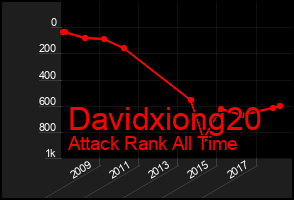 Total Graph of Davidxiong20