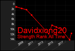 Total Graph of Davidxiong20