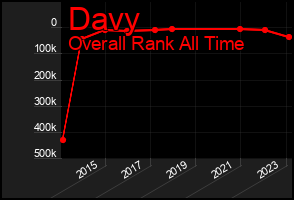 Total Graph of Davy