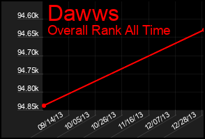 Total Graph of Dawws