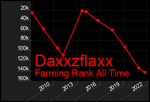 Total Graph of Daxxzflaxx