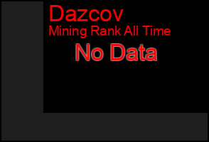 Total Graph of Dazcov