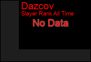 Total Graph of Dazcov