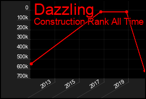Total Graph of Dazzling