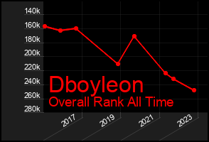 Total Graph of Dboyleon