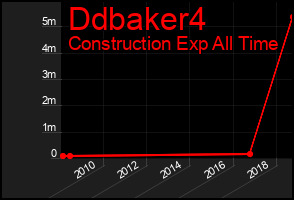 Total Graph of Ddbaker4