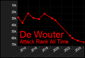 Total Graph of De Wouter