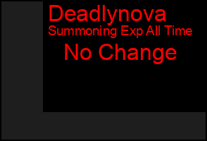 Total Graph of Deadlynova