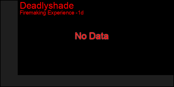 Last 24 Hours Graph of Deadlyshade